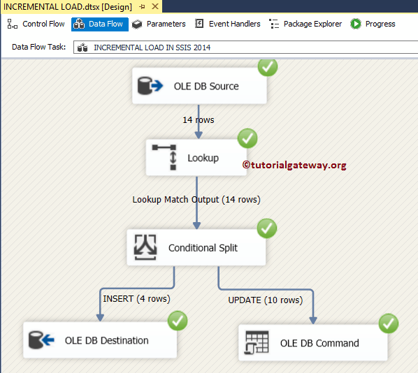 what is an ssis package